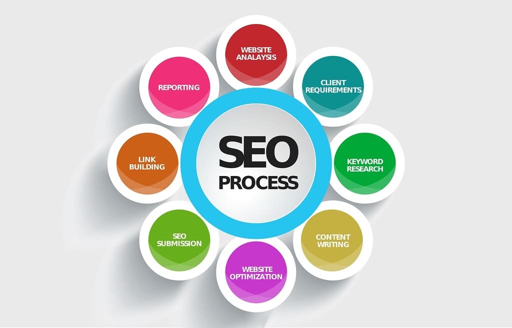 Les avantages de SEMRush comme logiciel SEO